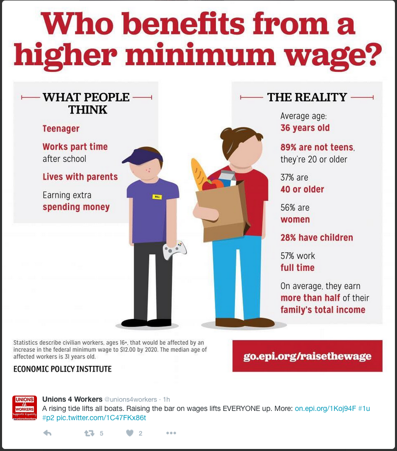 Minimum wages, propaganda versus reality.